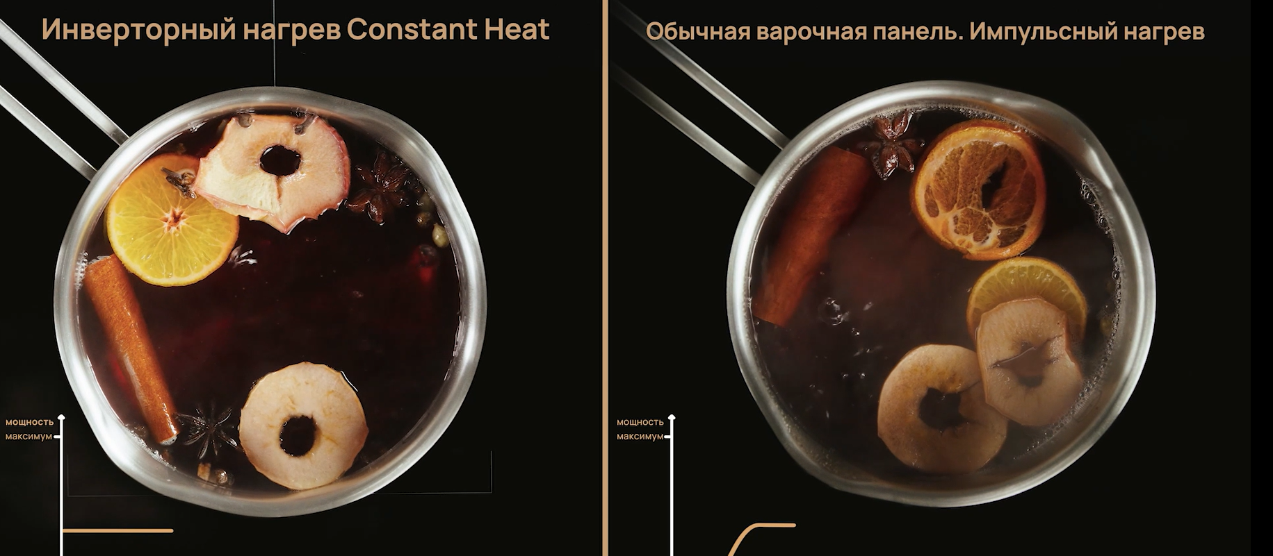 Constant Heat