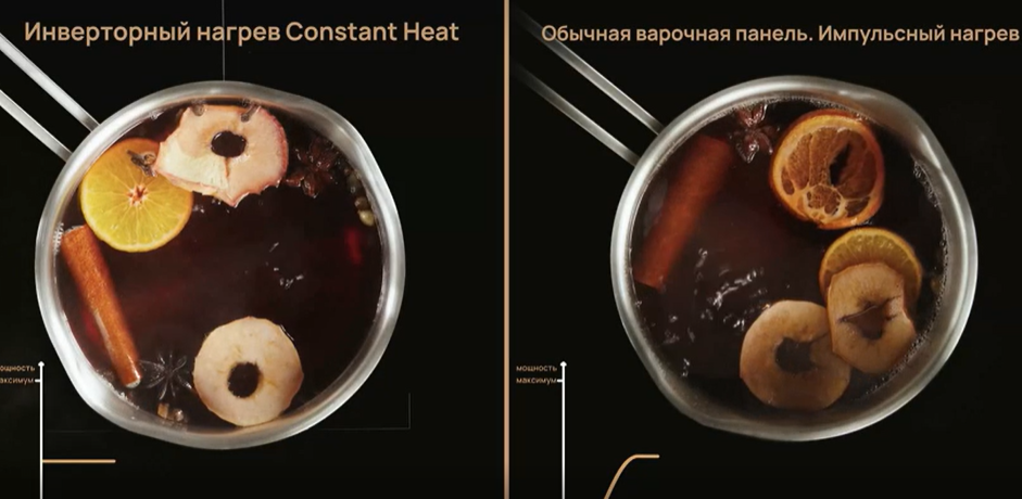 Constant Heat short